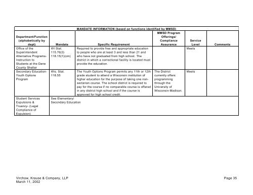 The Final Report - Malcolm Shabazz City High School, Madison WI