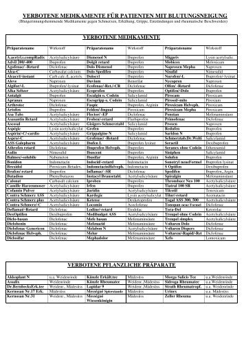 verbotene medikamente für patienten mit blutungsneigung