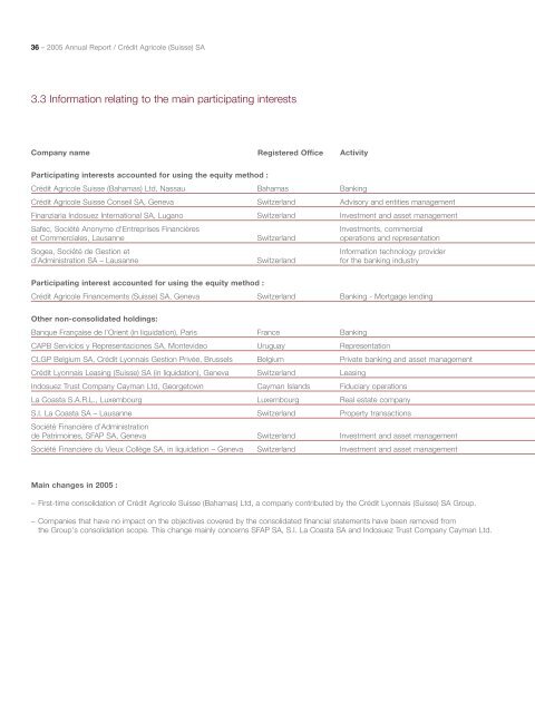 2005 Annual Report / CrÃ©dit Agricole (Suisse) SA