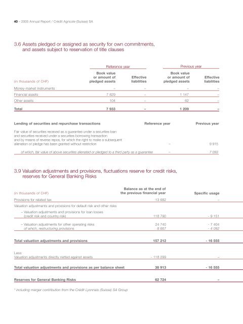 2005 Annual Report / CrÃ©dit Agricole (Suisse) SA