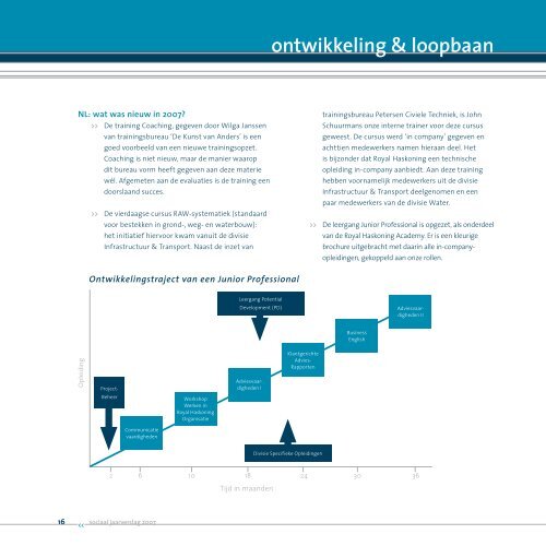 sociaal jaarverslag 2007 - Royal Haskoning