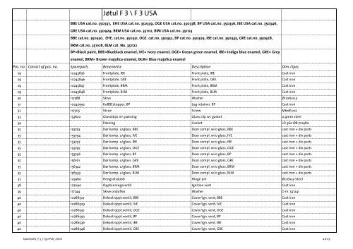 Spare part list