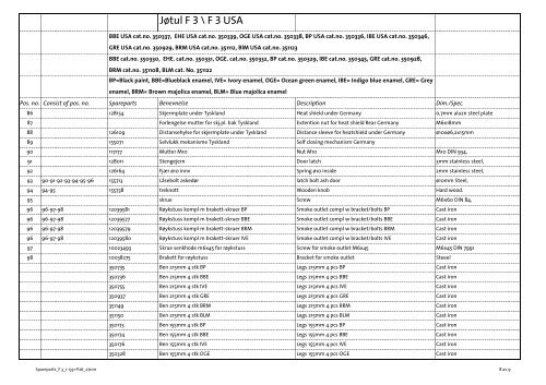 Spare part list