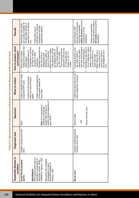 Technical Guidelines for Integrated Disease Surveillance ... - PHRplus