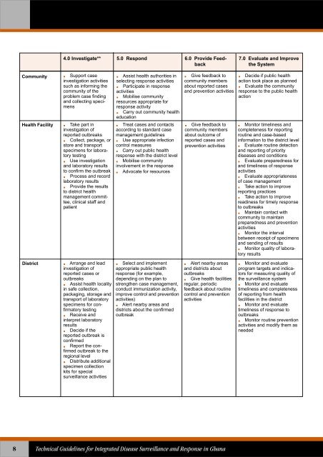 Technical Guidelines for Integrated Disease Surveillance ... - PHRplus