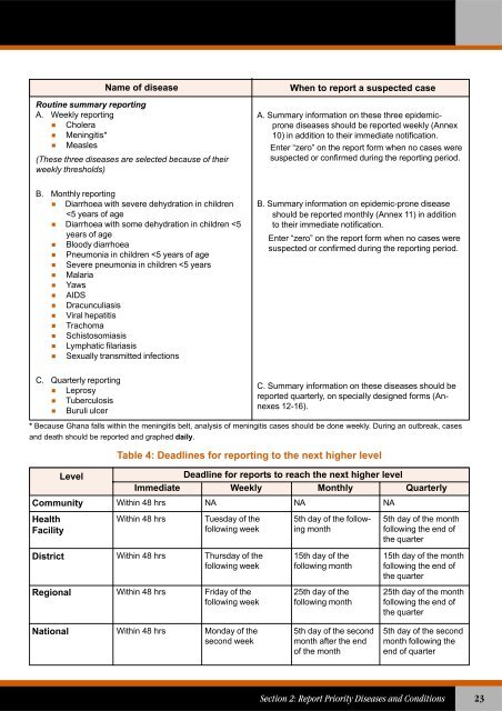 Technical Guidelines for Integrated Disease Surveillance ... - PHRplus