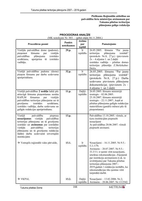 TUKUMA PILSÄTAS TERITORIJAS PLÄNOJUMS 2007-2019 4 ...