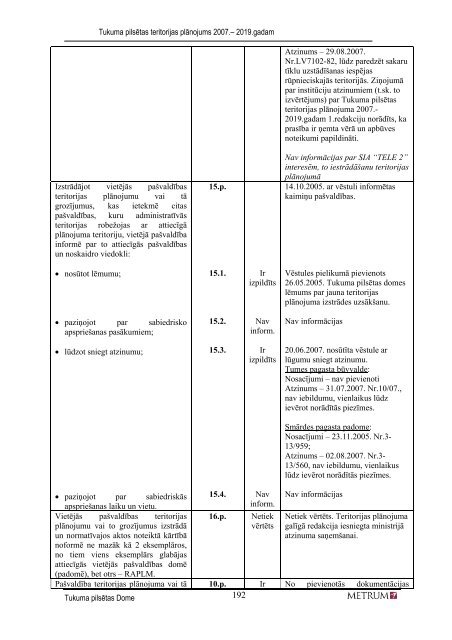 TUKUMA PILSÄTAS TERITORIJAS PLÄNOJUMS 2007-2019 4 ...