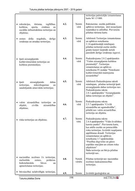 TUKUMA PILSÄTAS TERITORIJAS PLÄNOJUMS 2007-2019 4 ...