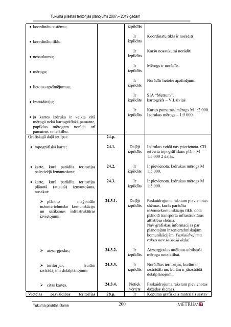 TUKUMA PILSÄTAS TERITORIJAS PLÄNOJUMS 2007-2019 4 ...