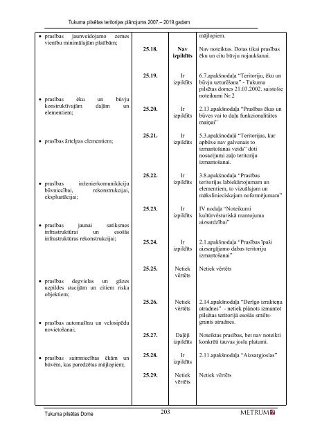 TUKUMA PILSÄTAS TERITORIJAS PLÄNOJUMS 2007-2019 4 ...