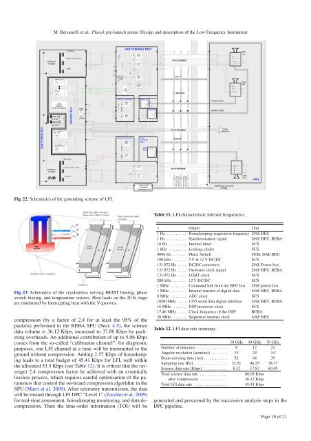 Planck Pre-Launch Status Papers - APC - UniversitÃ© Paris Diderot ...