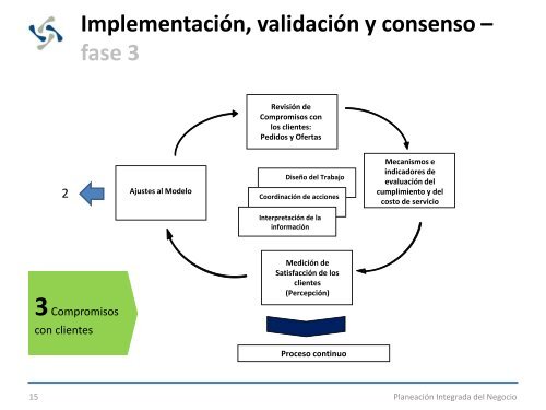 Servicios Consultoria - Celogis