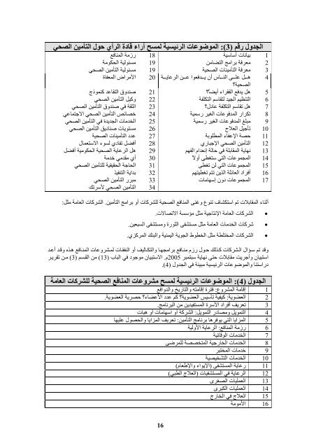 Ø§ Ù Ù - Detlef Schwefel