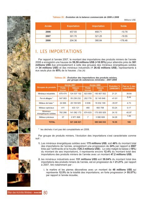 Bilan des ActivitÃ©s MiniÃ¨res, annÃ©e 2008 - MinistÃ¨re de l'Ã©nergie et ...