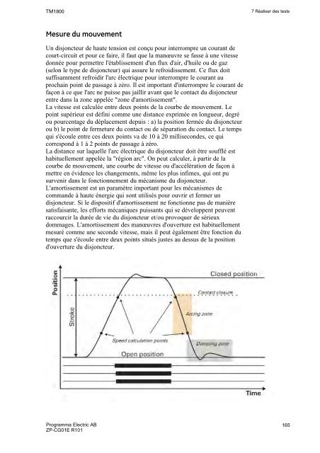 TM1800 User's manual - States