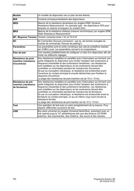 TM1800 User's manual - States