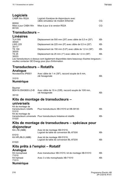 TM1800 User's manual - States