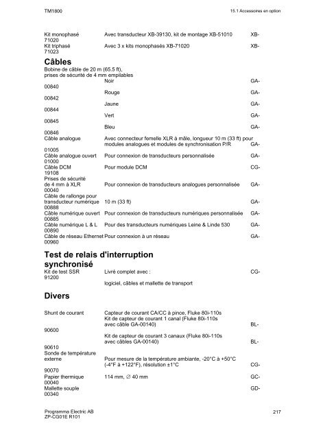 TM1800 User's manual - States