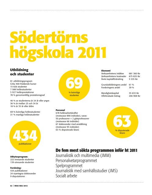 Moa - verksamhetsberÃ¤ttelse 2011 [pdf 7066 kB] - SÃ¶dertÃ¶rns ...