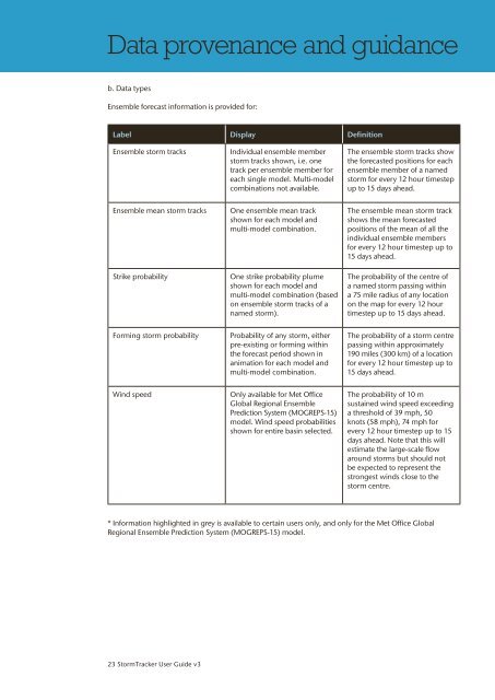 StormTracker user guide - Met Office