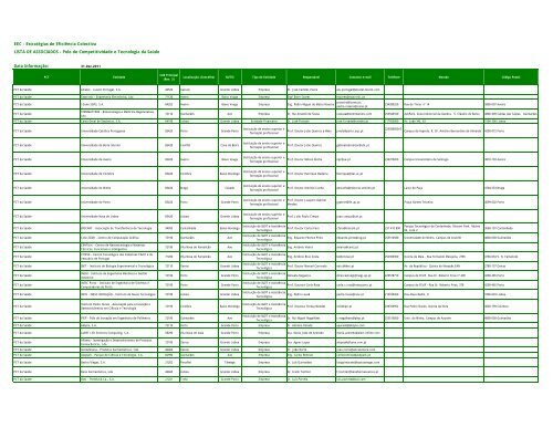 EEC - Estratégias de Eficiência Colectiva LISTA DE ASSOCIADOS ...