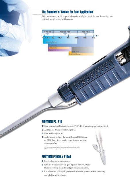 Pipetman: The Pipetting Standard - LAB MARK