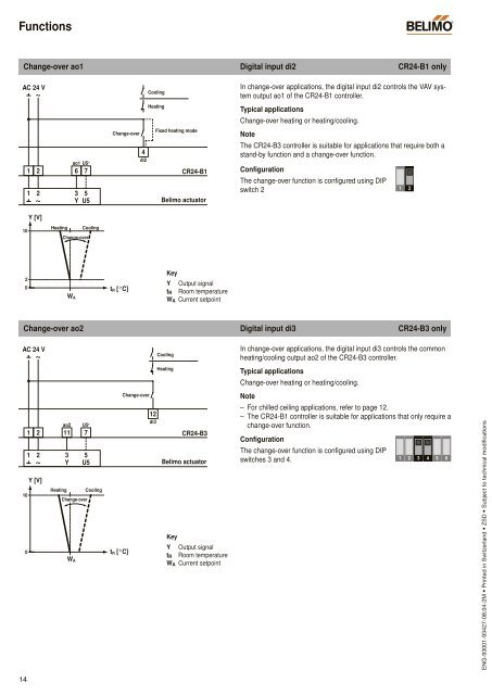 CR24, single room controller - Belimo