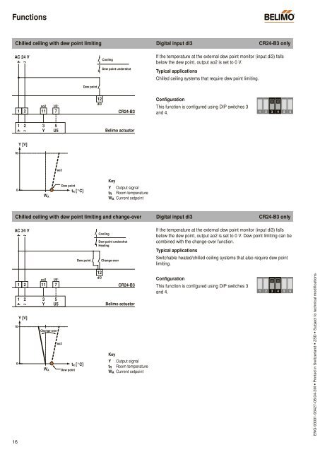 CR24, single room controller - Belimo