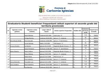 Allegato A - Beneficiari Istituti superiori.pdf - Provincia di Carbonia ...
