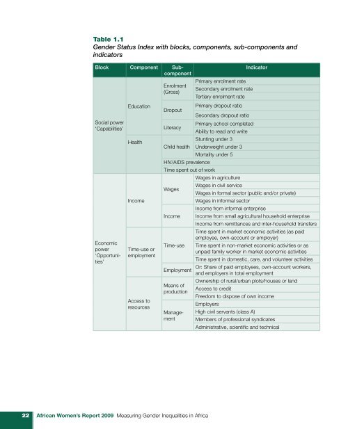 African Women's Report 2009 - United Nations Economic ...