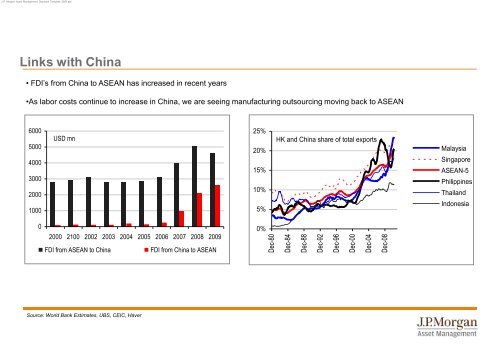 Presentation to Client XYZ - JP Morgan Asset Management