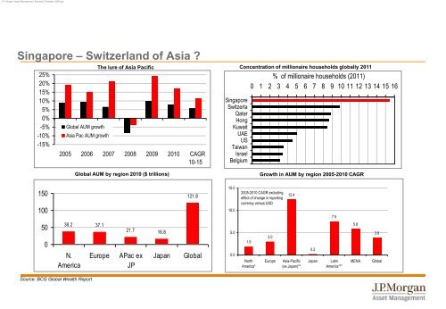 Presentation to Client XYZ - JP Morgan Asset Management