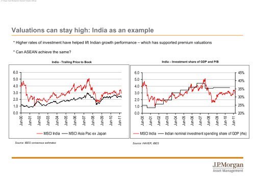 Presentation to Client XYZ - JP Morgan Asset Management