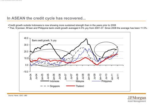 Presentation to Client XYZ - JP Morgan Asset Management