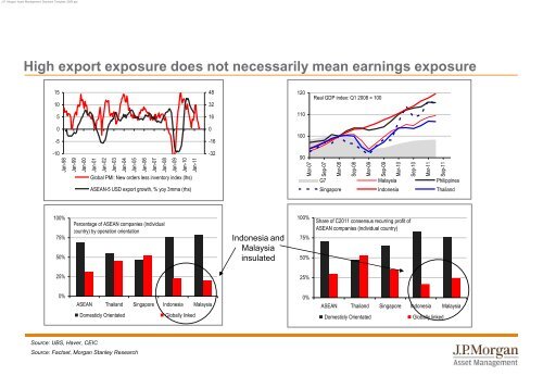 Presentation to Client XYZ - JP Morgan Asset Management