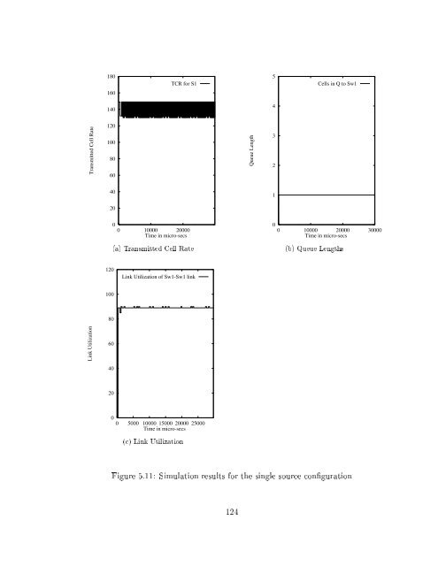 Traffic Management for the Available Bit Rate (ABR) Service in ...