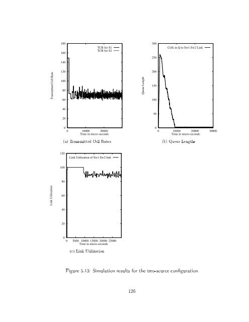 Traffic Management for the Available Bit Rate (ABR) Service in ...