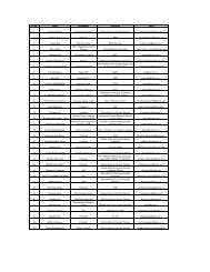 List of Participants - Saha Institute of Nuclear Physics