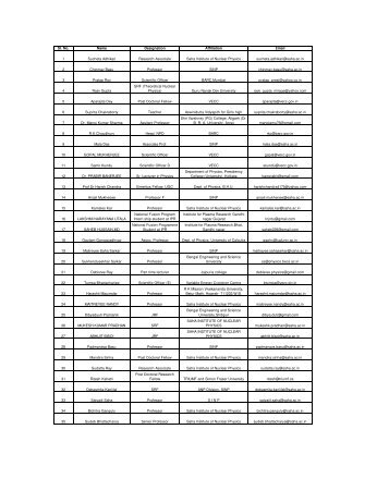 List of Participants - Saha Institute of Nuclear Physics