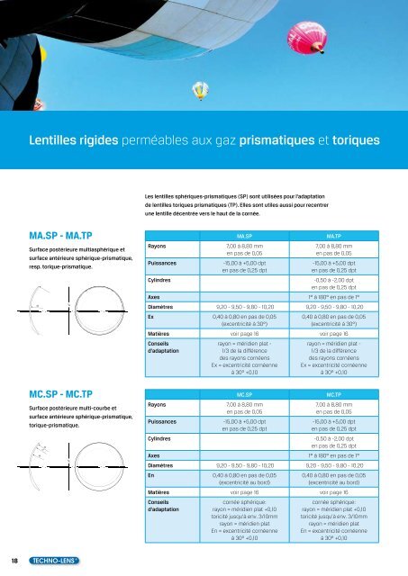 Lentilles souples - techno-lens sa