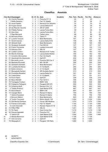 Classifica Assoluta - cronoviterbo.net