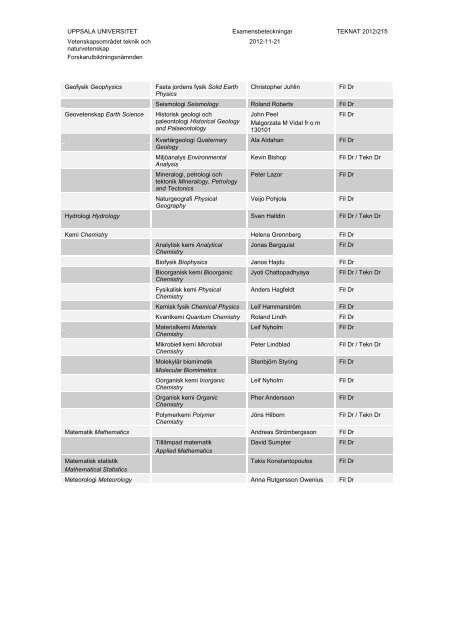 teknologie respektive filosofie licentiat-/doktorsexamen - Teknisk ...