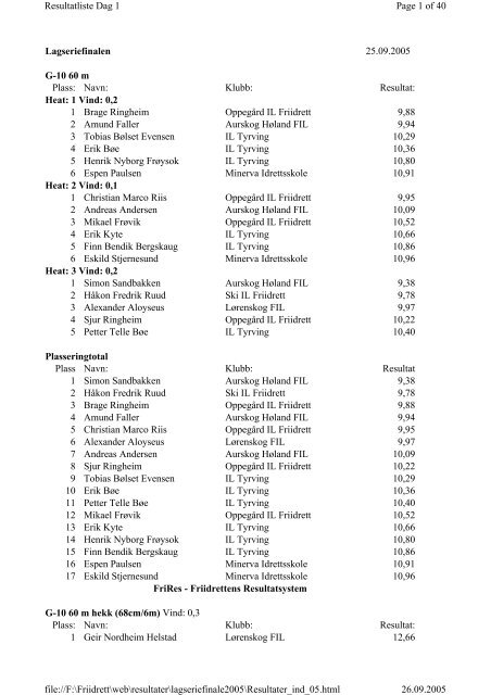 Resultat Lagseriefinale 2005 - Asker Skiklubb