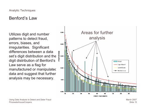 Using Data Analysis to Detect Fraud - IIA Dallas Chapter