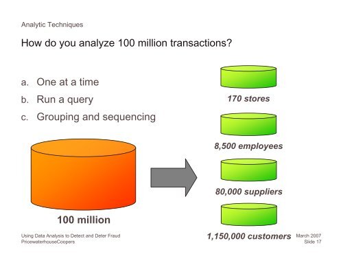 Using Data Analysis to Detect Fraud - IIA Dallas Chapter