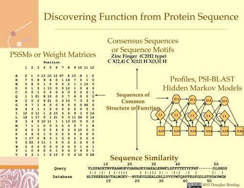 Bioinformatics Slides (PDF) - Genomics & Medicine - Stanford ...