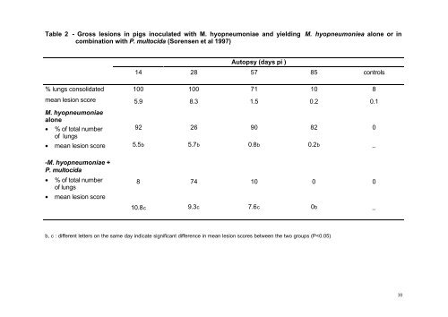 enzootic respiratory diseases in the growing-finishing pig and control