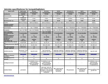 tekniske specifikationer - System Audio