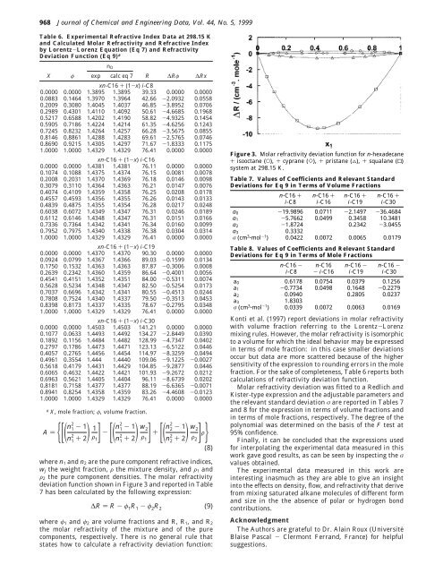 Density, Viscosity, and Refractive Index for Binary ... - ResearchGate